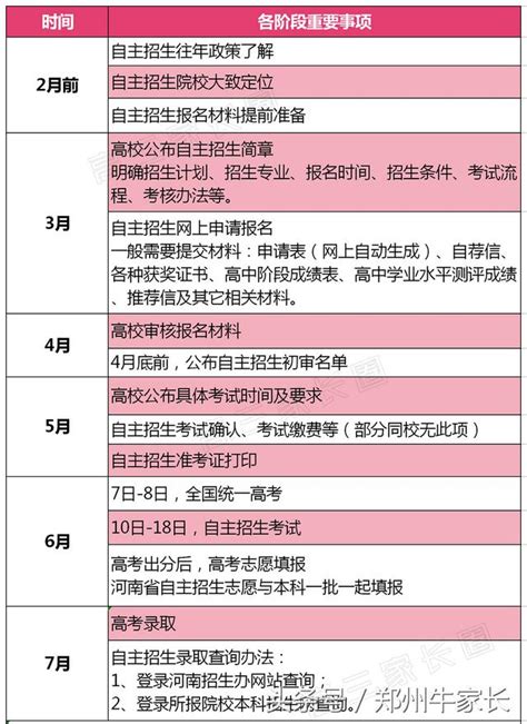 2019年自主招生想要獲得降分優惠，這五種情況需要避免 每日頭條