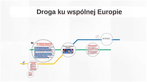 Droga Ku Wsp Lnej Europie By Klaudia Fal Dysz On Prezi