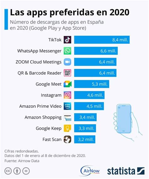 Apps M S Populares En Zona