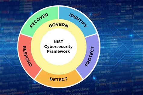 Nist Cybersecurity Framework A Comprehensive Guide Blog