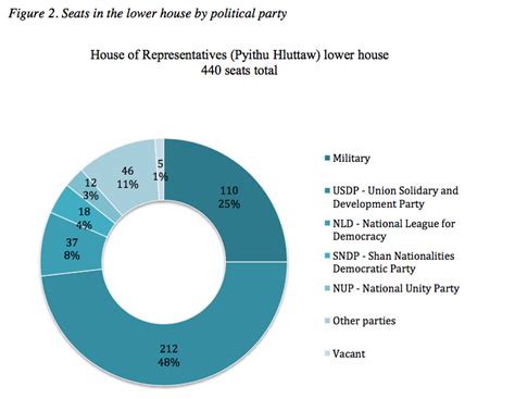 Primer On Myanmar Elections Six Things You Need To Know About The