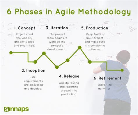 What Is Agile Methodology Sprint Sinnaps Sprint Software