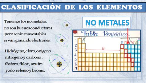 Los Elementos Qu Micos De La Tabla Peri Dica Profe Arantxa