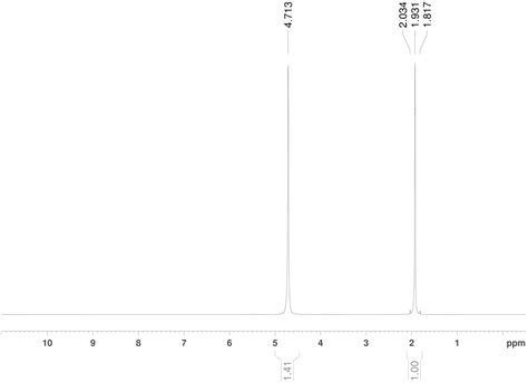 Figure 2 From Direct Determination Of Deuterium Of Wide Concentration