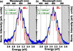 Color Online Comparison Of The T K Pl Spectra Of Sample B