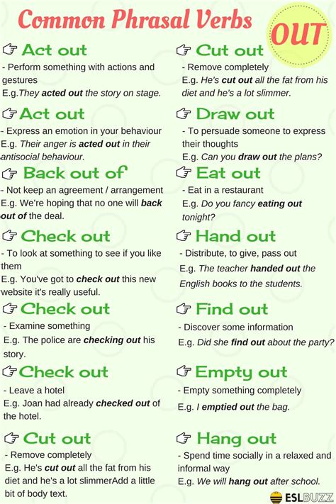 100 Of The Most Useful Phrasal Verbs In English With Meaning