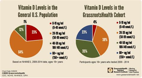 Is Vitamin D Testing Necessary Grassrootshealth