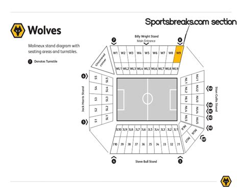 Wolverhampton Wanderers