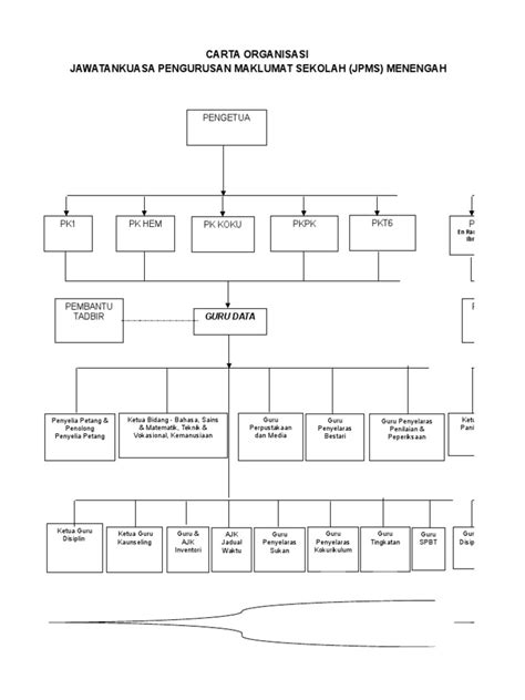 Carta Organisasi Jpms Pdf
