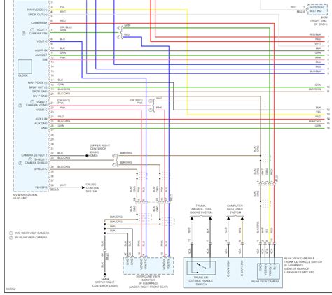 Kia Sportage Radio Pinout