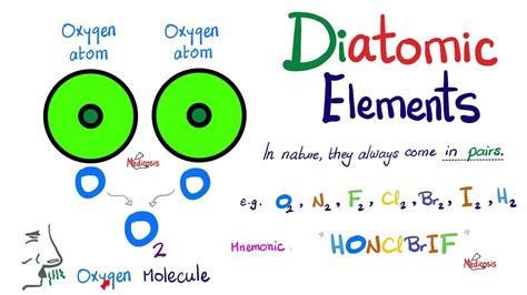 Diatomic Elements With A Mnemonic Youtube