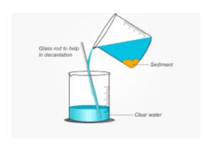 Decantation - Definition, Examples, Procedure & Applications