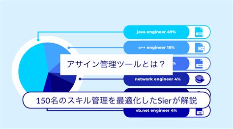 アサイン管理ツールとは？150名のスキル管理を最適化したsierが解説