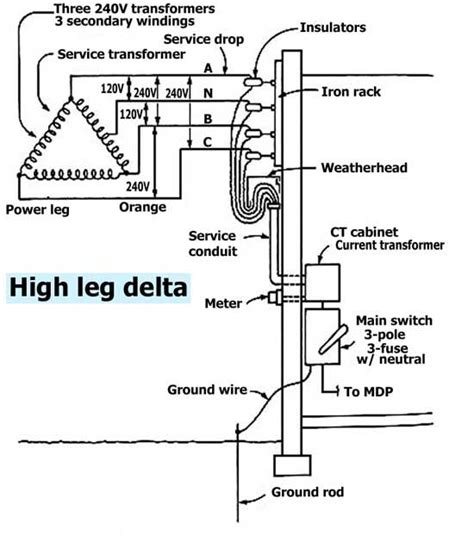 What is High Leg Delta | Transformer wiring, Current transformer, Basic ...