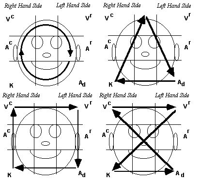 Eye movements