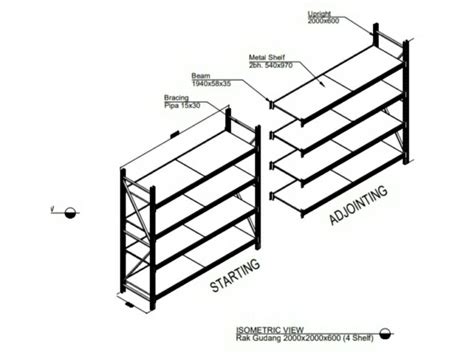 5 Manfaat Rak Besi Di Gudang Anda • Sentra Rak