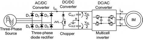 Power Circuit Of The Multicellular Inverter Induction Motor Drive