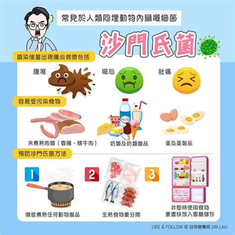 【你要識既沙門氏菌～🧫】 Nutrition Point