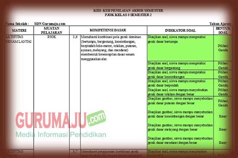 Kisi Kisi Soal Uas Pas Pjok Kelas Semester Tahun