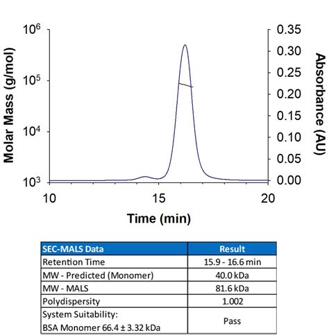 Recombinant Human TIGIT A103 Fc Chimera Protein CF 7898 TGB 100 R D