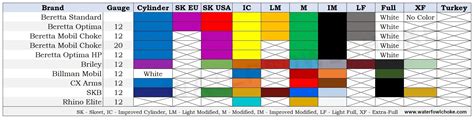 Choke Tube Color Chart Reference Guide WaterfowlChoke