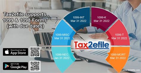 Tax2efile Supports 1099 And 1098 Forms With Due Dates 1099 Nec Jan