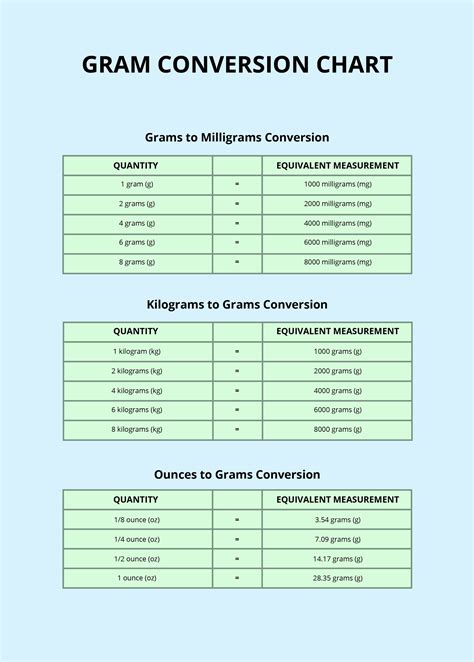 Gram Conversion Chart in PSD, Illustrator, Word, PDF - Download ...