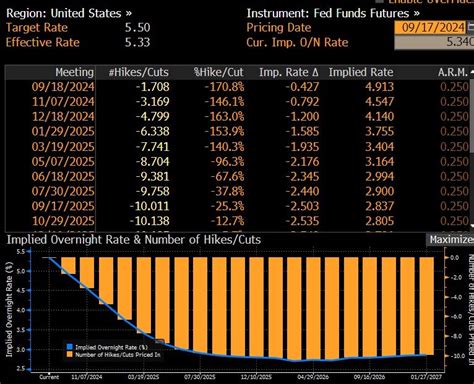 On The Harris Walz Price Control Scam Ppi Prices Producers Paid