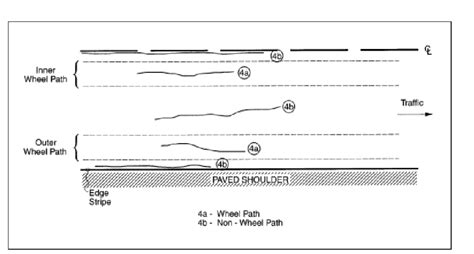 Figure No 4 Distress Types— Longitudinal Cracking[5] Bullet How To Download Scientific