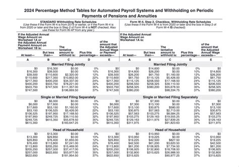 How To Calculate Payroll Taxes Step By Step Instructions Onpay