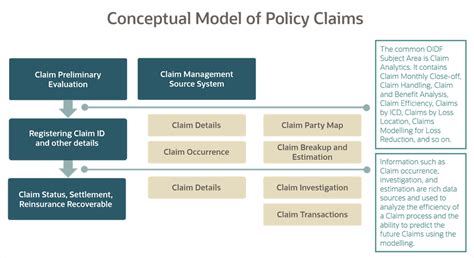 30insurance Claims Tables