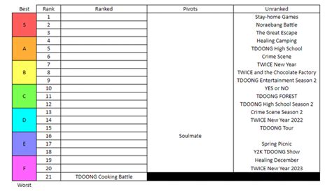 Toonami Hosts By Length Of Time Ranked Rtoonami