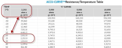 100k Ntc Thermistor Chart