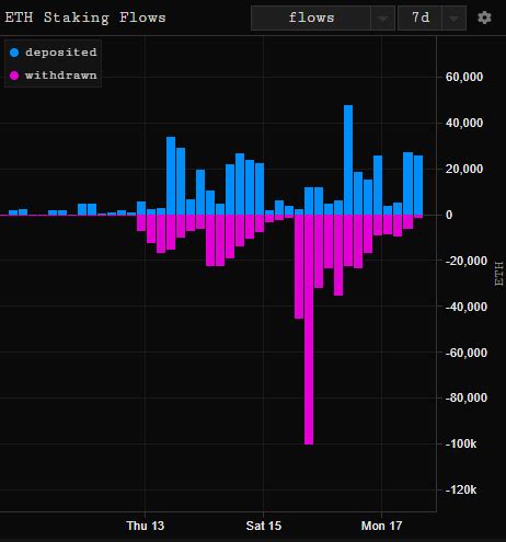 Alto Dollar Eth On Twitter Some Big Staking Deposits Today This Og