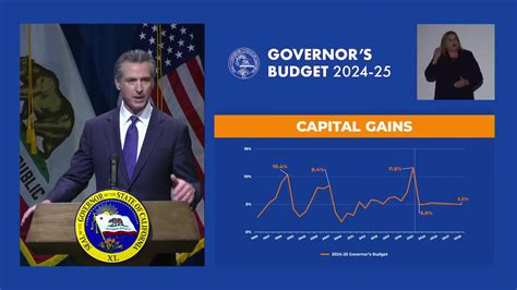 Governor Gavin Newsom Presents The State Budget Proposal