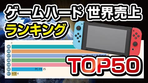 【グラフで見る】最も売れたゲーム機ランキング Top50 Youtube