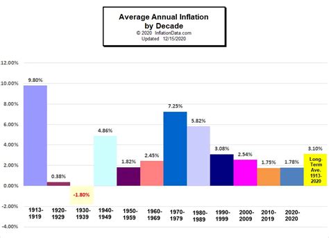 Inflation Usa Ashly Emelita