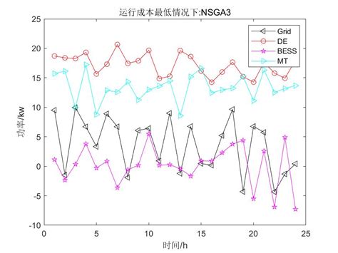 Nsdbonsga Mogwonswoamopso Matlab Nsga