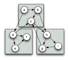 An Overview Of The Parallel Boost Graph Library