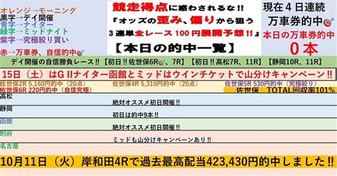 佐世保初日開催はtotal回収率101 😊7 15☀️モーニング佐世保競輪初日☀️全レースで100円‼️3連単予想 ️【オススメの初日開催😊厳選自信勝負レースは6r、7r‼️】💥2点買いの