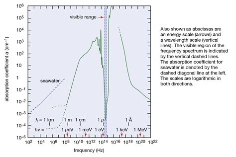 Electromagnetic Radiation Quantum Electrodynamics Photons Britannica