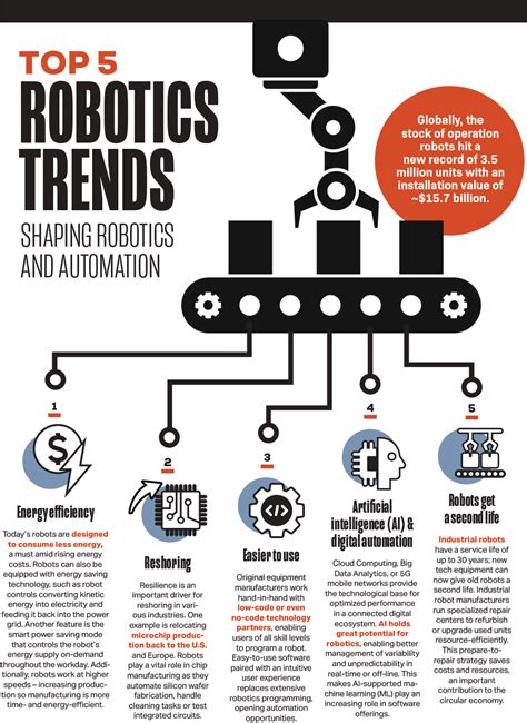 Top 5 Robotics Trends Today S Medical Developments