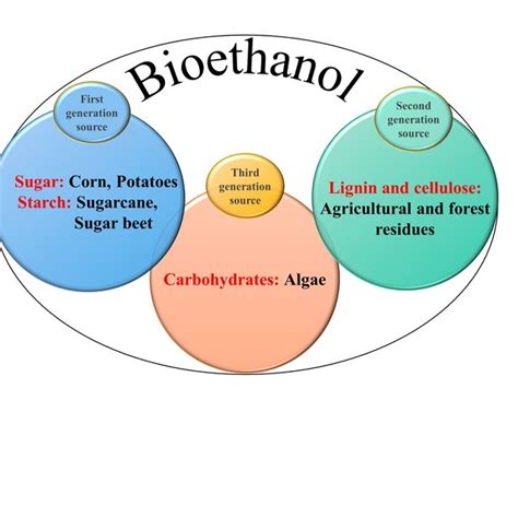 Application Of Crude Glycerol Download Scientific Diagram