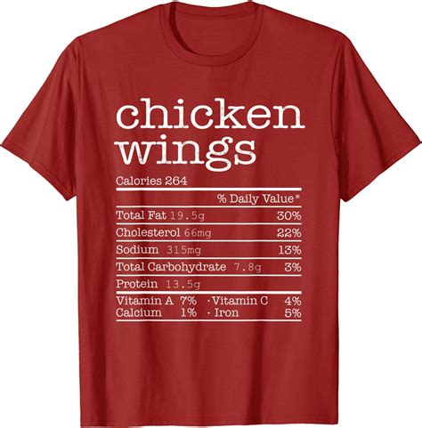 Chicken Wings Nutrition Facts Thanksgiving Christmas Food