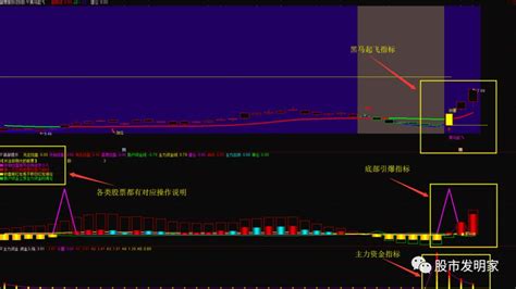 散户必读：教你四种实战选股法，同时分享后市基本看盘操作建议凤凰网