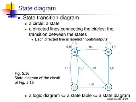 Ppt Synchronous Sequential Logic Powerpoint Presentation Free