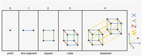 Visualizing The Fourth Dimension Research Blog 41 OFF