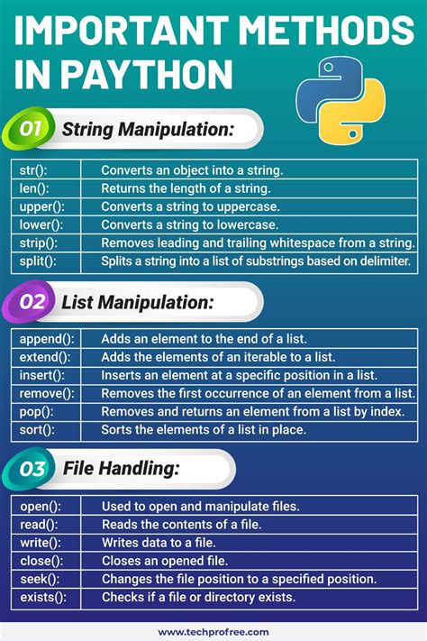 Important Methods In Python Artofit