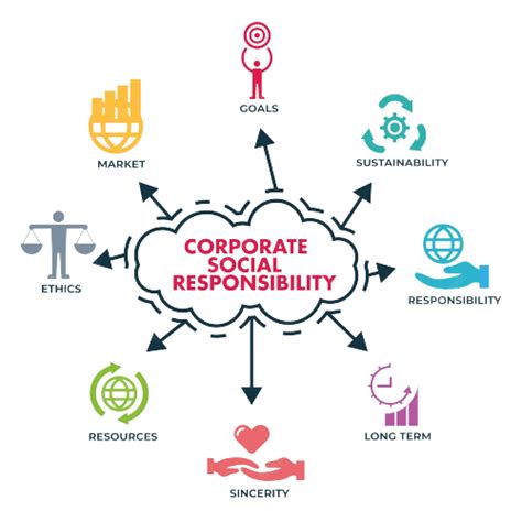 Corporate Social Responsibility - Mindleaders India