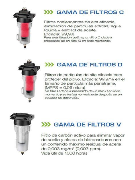 Filtros Aire Comprimido GRUPO IBERMAQ